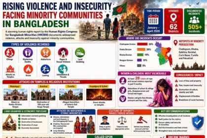 Rising Violence and Insecurity Facing Minority Communities in Bangladesh