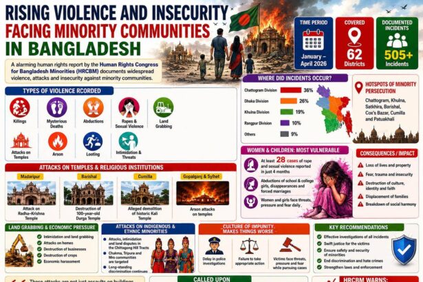 Rising Violence and Insecurity Facing Minority Communities in Bangladesh