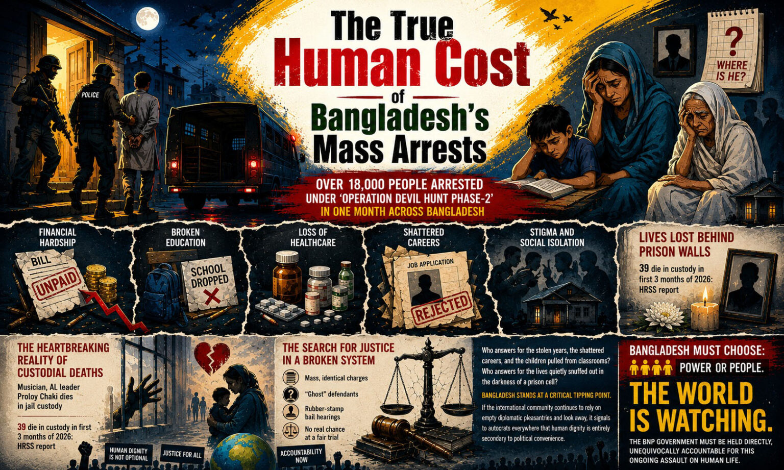 The True Human Cost of Bangladesh’s Mass Arrests